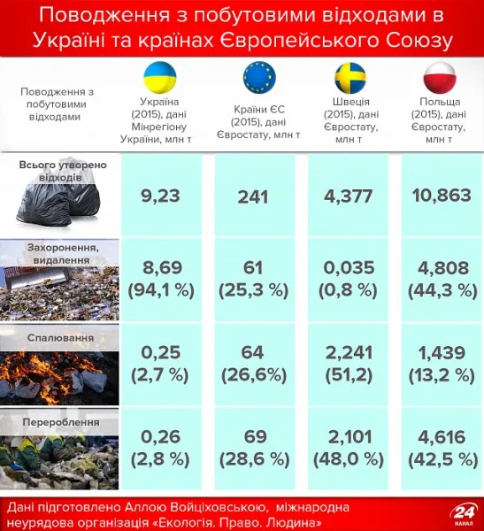 Чернігів чекає проблема Львова? — фото 1