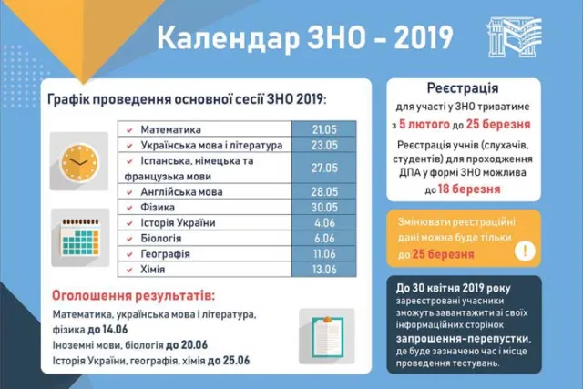Головне про ЗНО 2019 — фото 1