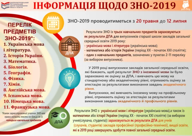Головне про ЗНО 2019 — фото 2